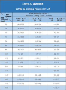 Parameters of 10000w laser cutting machine